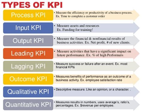 Top 8 KPIs in Accounting You Need to Track .